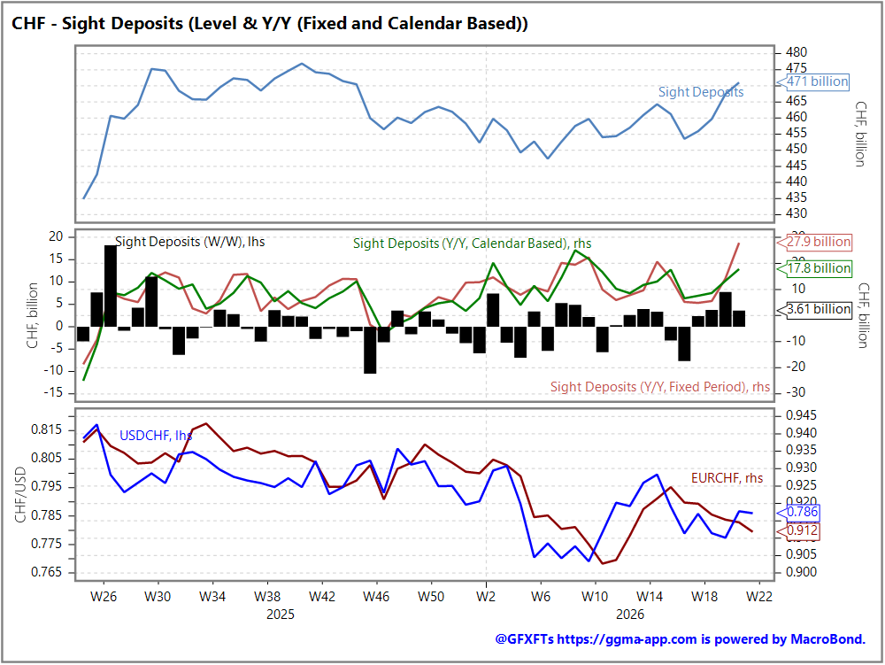 Tomorrow's Macro Roadmap: BOJ core CPI / Swiss total sight deposits / BOC & ECB speak / US house prices & consumer confidence 
