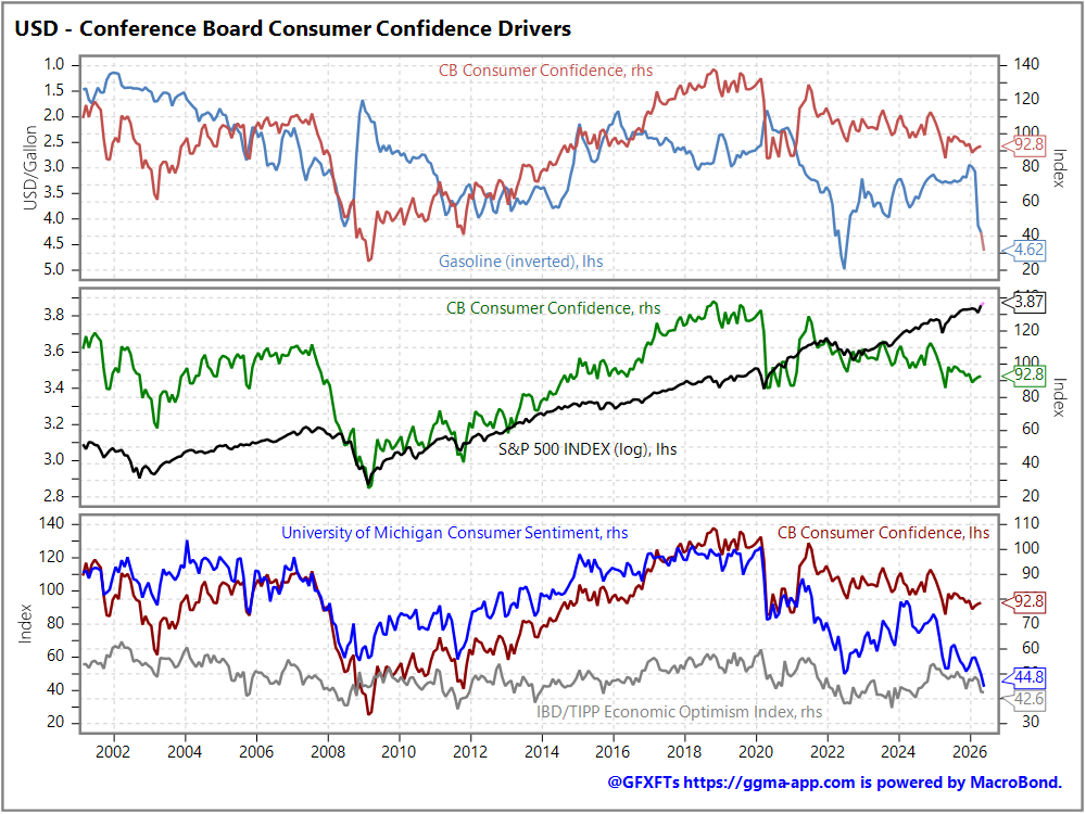 Tomorrow's Macro Roadmap: BOJ core CPI / Swiss total sight deposits / BOC & ECB speak / US house prices & consumer confidence 