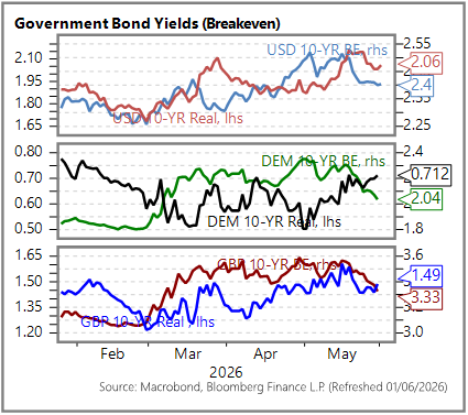 GGMA Morning Brief: Stocks’ AI-fuelled rally continues / Today: BOC & Fed speak / Swiss sight deposits / US ISM mfg.