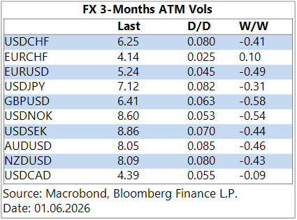 GGMA Morning Brief: Stocks’ AI-fuelled rally continues / Today: BOC & Fed speak / Swiss sight deposits / US ISM mfg.