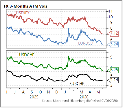 GGMA Morning Brief: Stocks’ AI-fuelled rally continues / Today: BOC & Fed speak / Swiss sight deposits / US ISM mfg.