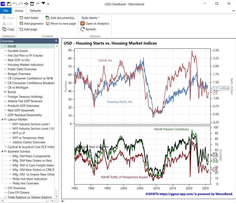 GGMA Morning Briefing: AI rally takes a breather