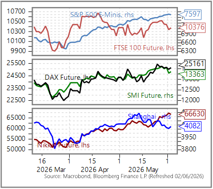 GGMA Morning Briefing: AI rally takes a breather