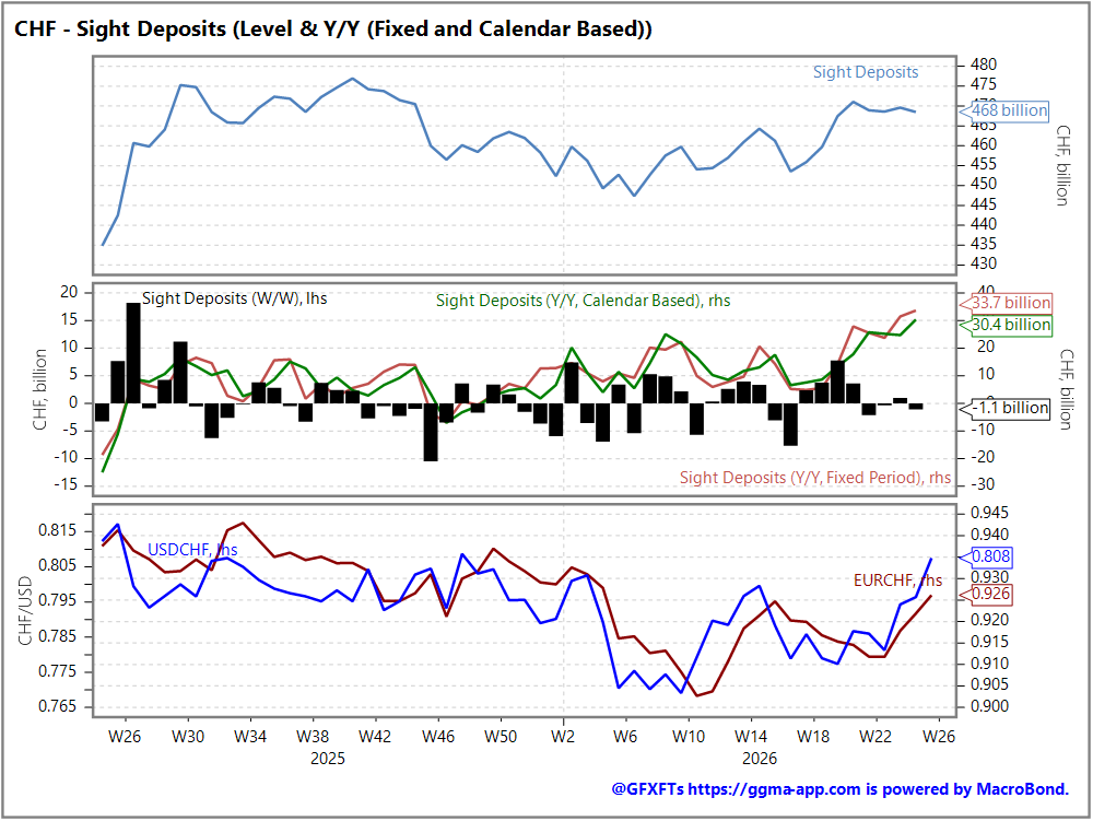 Tomorrow's Macro Roadmap: ECB & Fed speak / Canada CPI