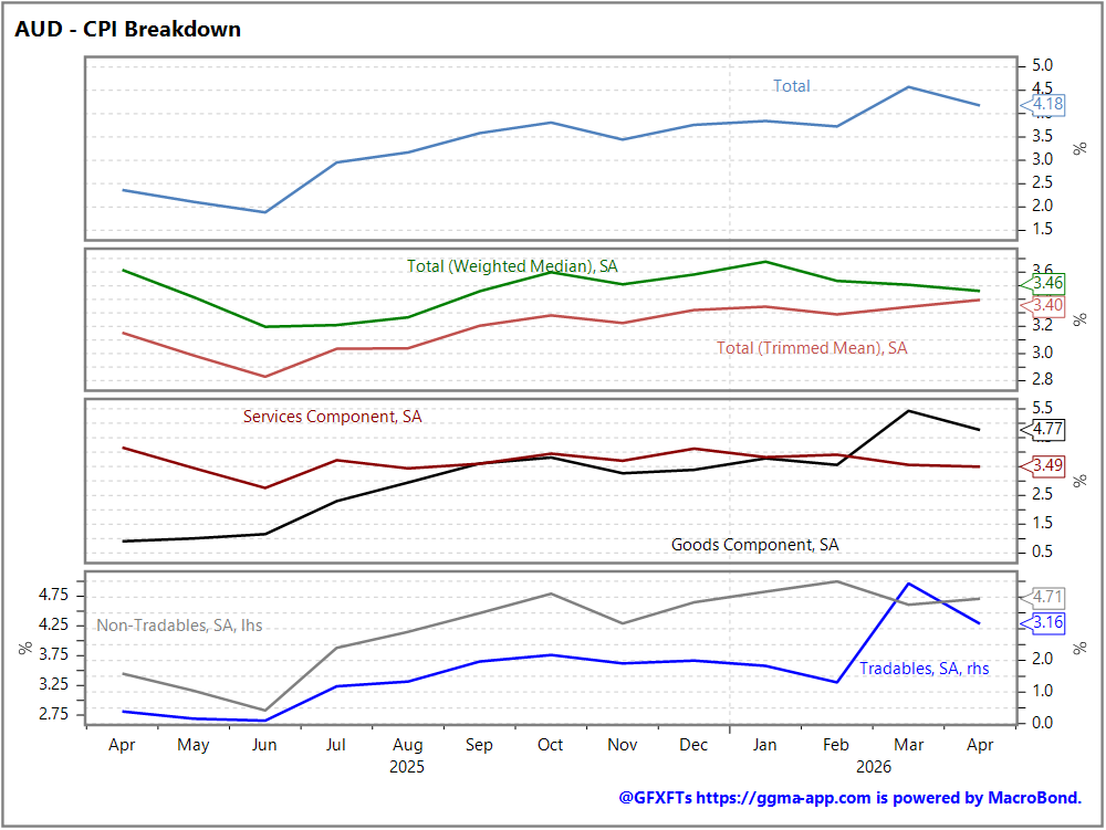 Tomorrow's Macro Roadmap: BOJ minutes / AU CPI / RBA, ECB, BOJ, BOC & BOE speak / Japan services PPI /DE IFO / SNB quarterly bulletin / Fed bank stress test