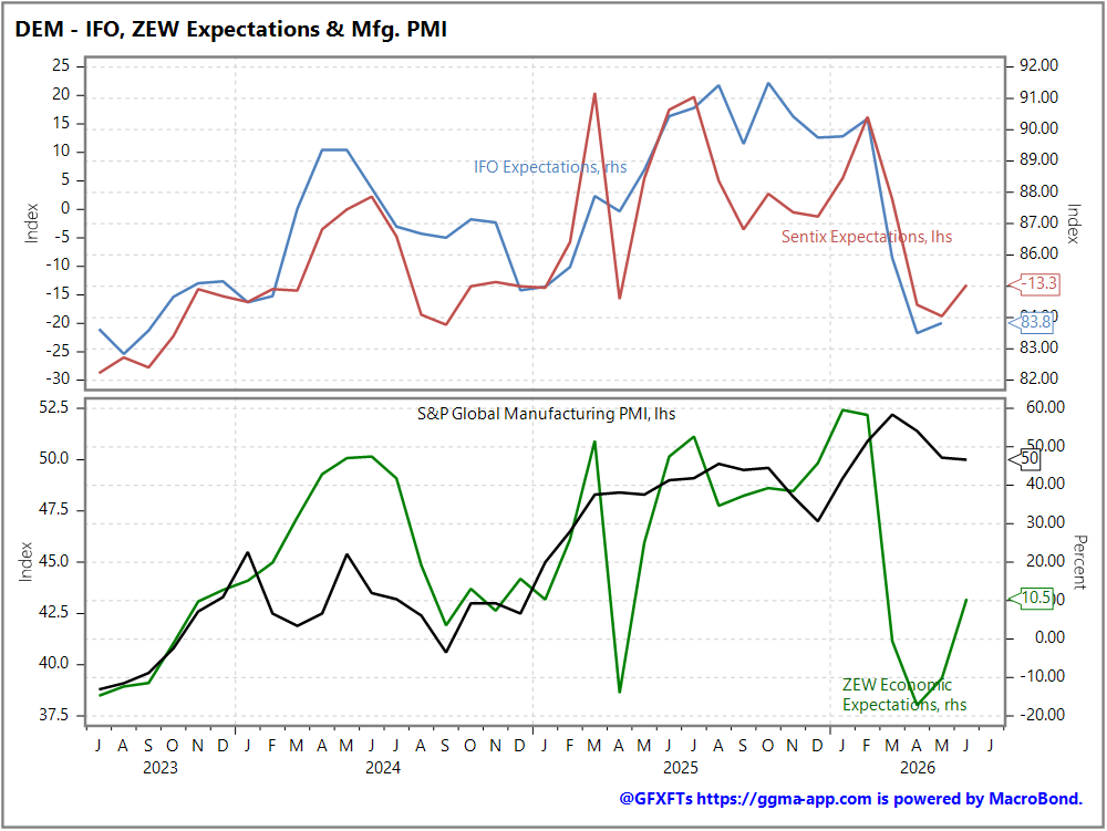 Tomorrow's Macro Roadmap: BOJ minutes / AU CPI / RBA, ECB, BOJ, BOC & BOE speak / Japan services PPI /DE IFO / SNB quarterly bulletin / Fed bank stress test