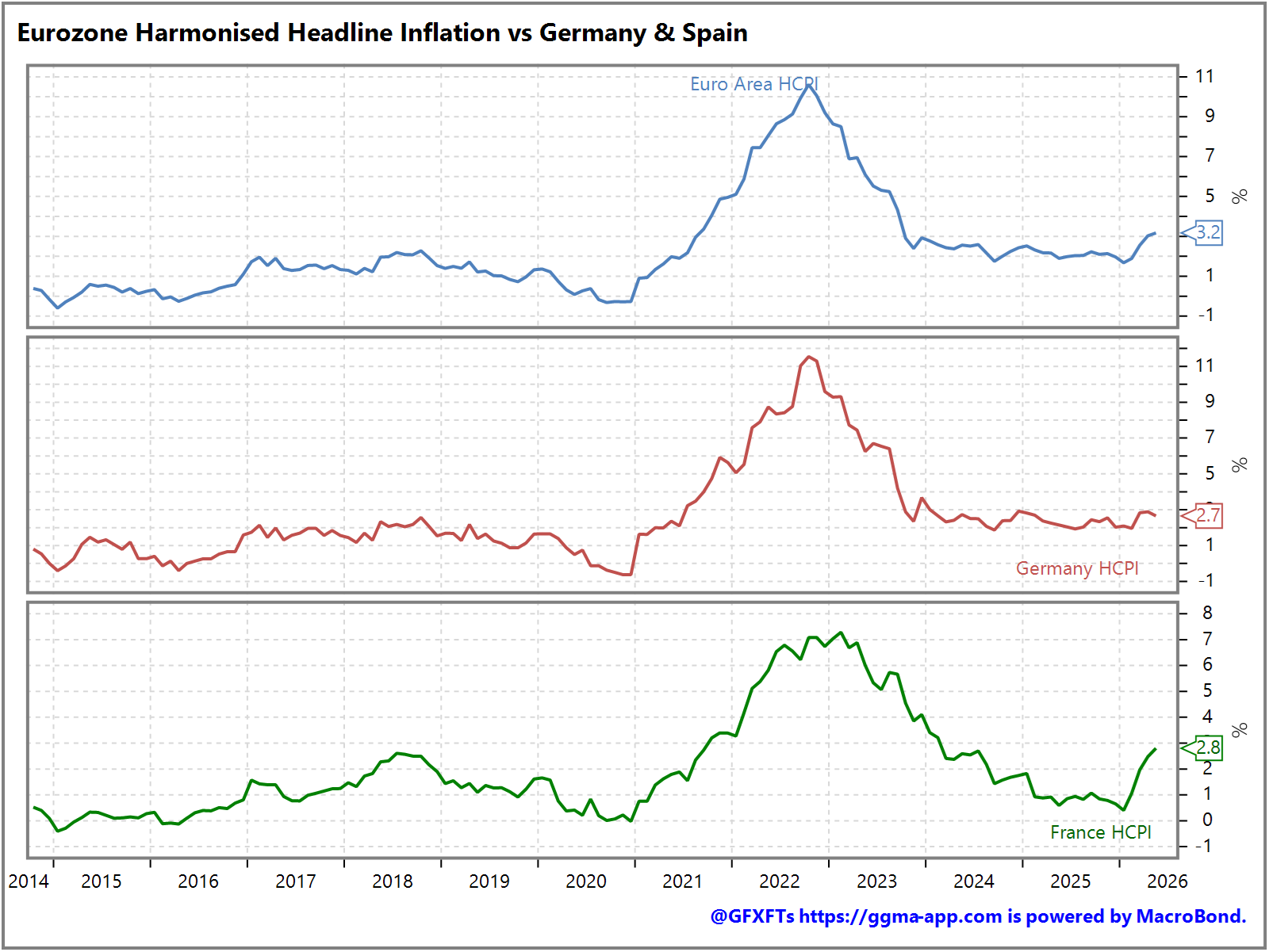 Tomorrow's Macro Roadmap: FR, IT, DE inflation / ECB speak / RBA minutes / US JOLTS & consumer confidence