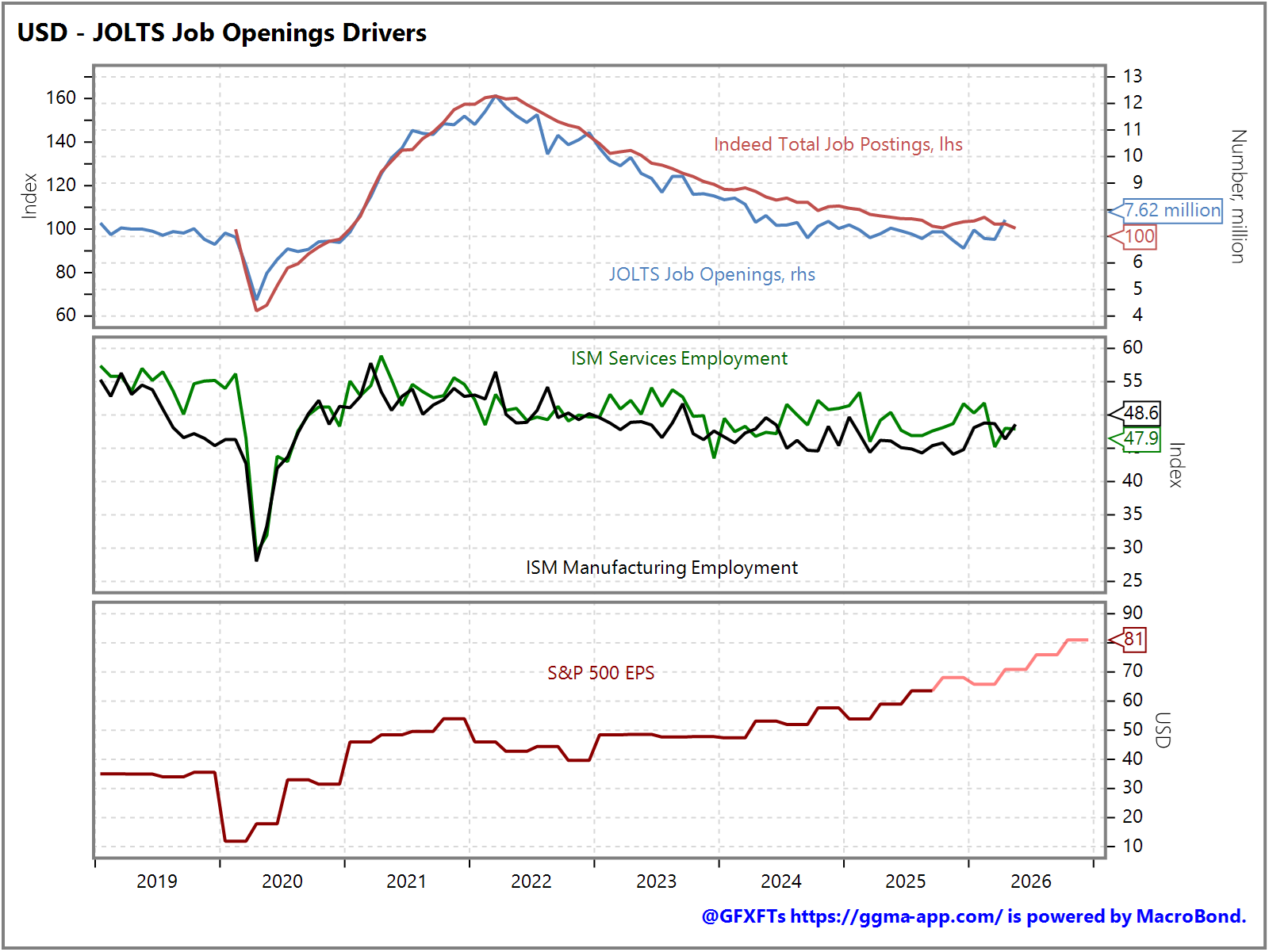 Tomorrow's Macro Roadmap: FR, IT, DE inflation / ECB speak / RBA minutes / US JOLTS & consumer confidence
