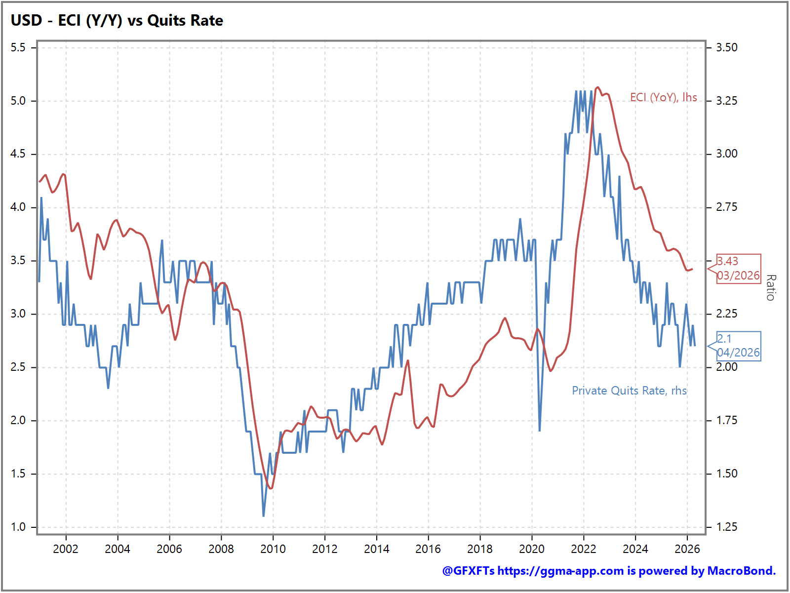 Tomorrow's Macro Roadmap: FR, IT, DE inflation / ECB speak / RBA minutes / US JOLTS & consumer confidence