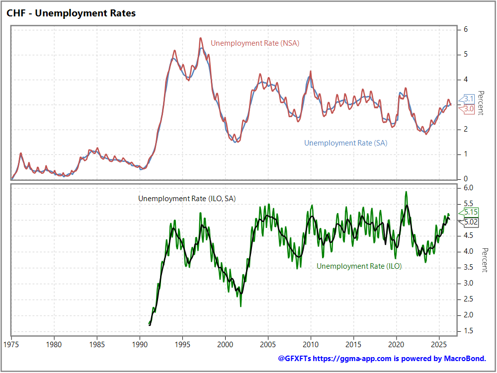 Tomorrow’s Macro Roadmap: DE Factory Orders / Swiss Unemployment / EZ Retail Sales / Canada BOC Survey / ECB Schnabel & Lagarde / Fed’s Waller /BOE’s Mann