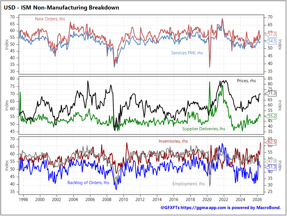 Tomorrow’s Macro Roadmap: DE Factory Orders / Swiss Unemployment / EZ Retail Sales / Canada BOC Survey / ECB Schnabel & Lagarde / Fed’s Waller /BOE’s Mann