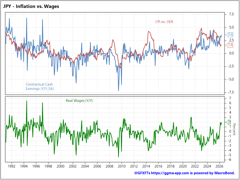 Tomorrow's Macro Roadmap: BOE Stability Report / BOE’s Mann / DE Industrial Production / US Trade Balance / Japan Wages