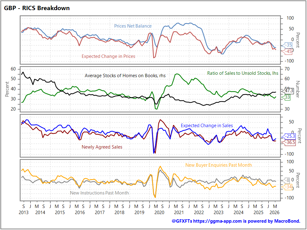 Tomorrow's Macro Roadmap: ECB Account / UK RICS / China CPI & PPI / DE Trade Balance / US Weekly Jobless Claims & Existing Home Sales / Fed's Williams & Logan