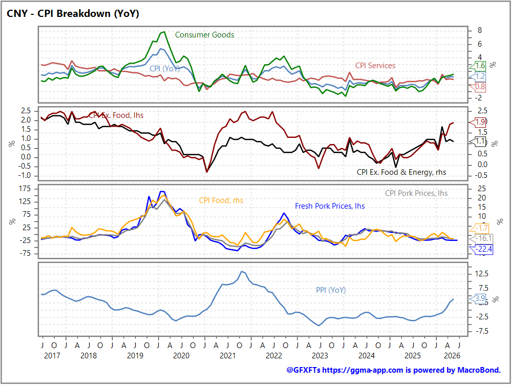 Tomorrow's Macro Roadmap: ECB Account / UK RICS / China CPI & PPI / DE Trade Balance / US Weekly Jobless Claims & Existing Home Sales / Fed's Williams & Logan