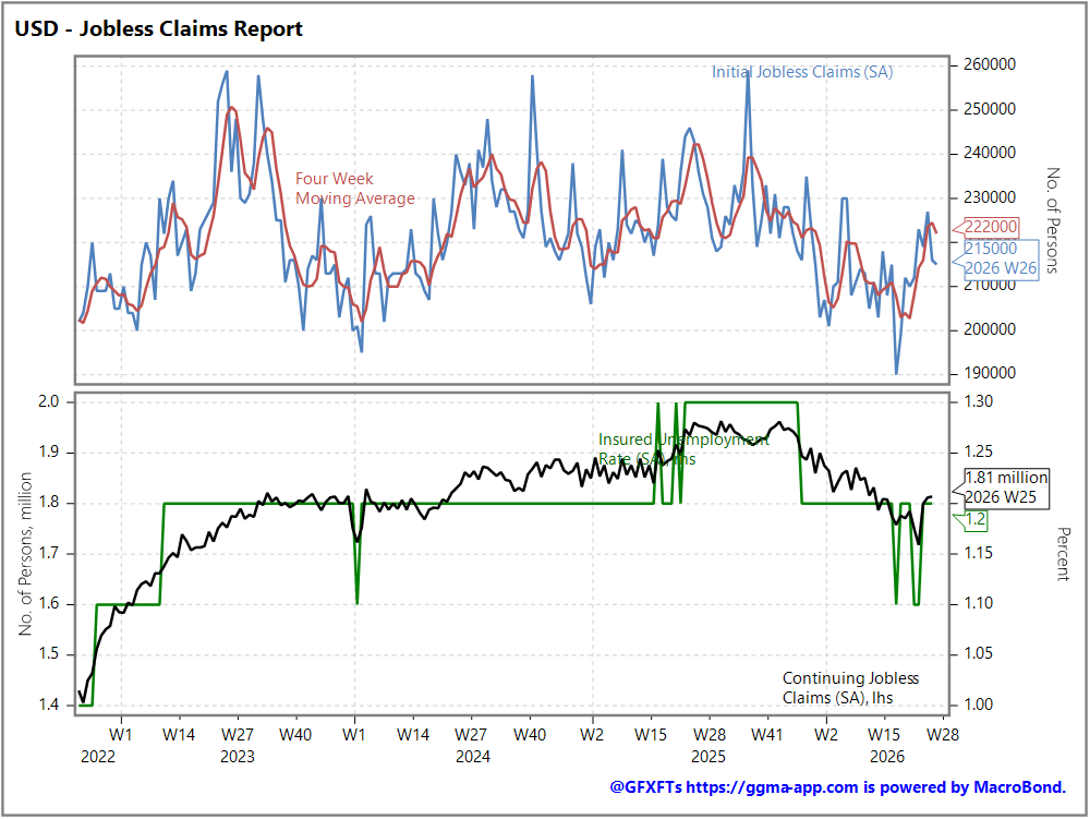 Tomorrow's Macro Roadmap: ECB Account / UK RICS / China CPI & PPI / DE Trade Balance / US Weekly Jobless Claims & Existing Home Sales / Fed's Williams & Logan