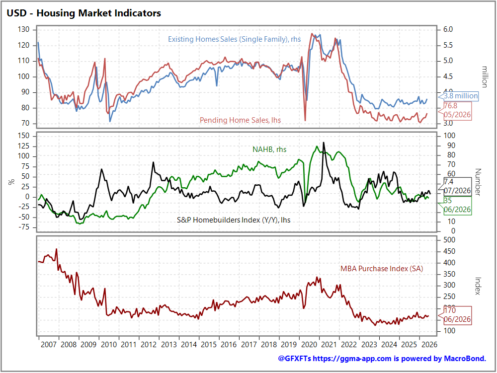 Tomorrow's Macro Roadmap: ECB Account / UK RICS / China CPI & PPI / DE Trade Balance / US Weekly Jobless Claims & Existing Home Sales / Fed's Williams & Logan