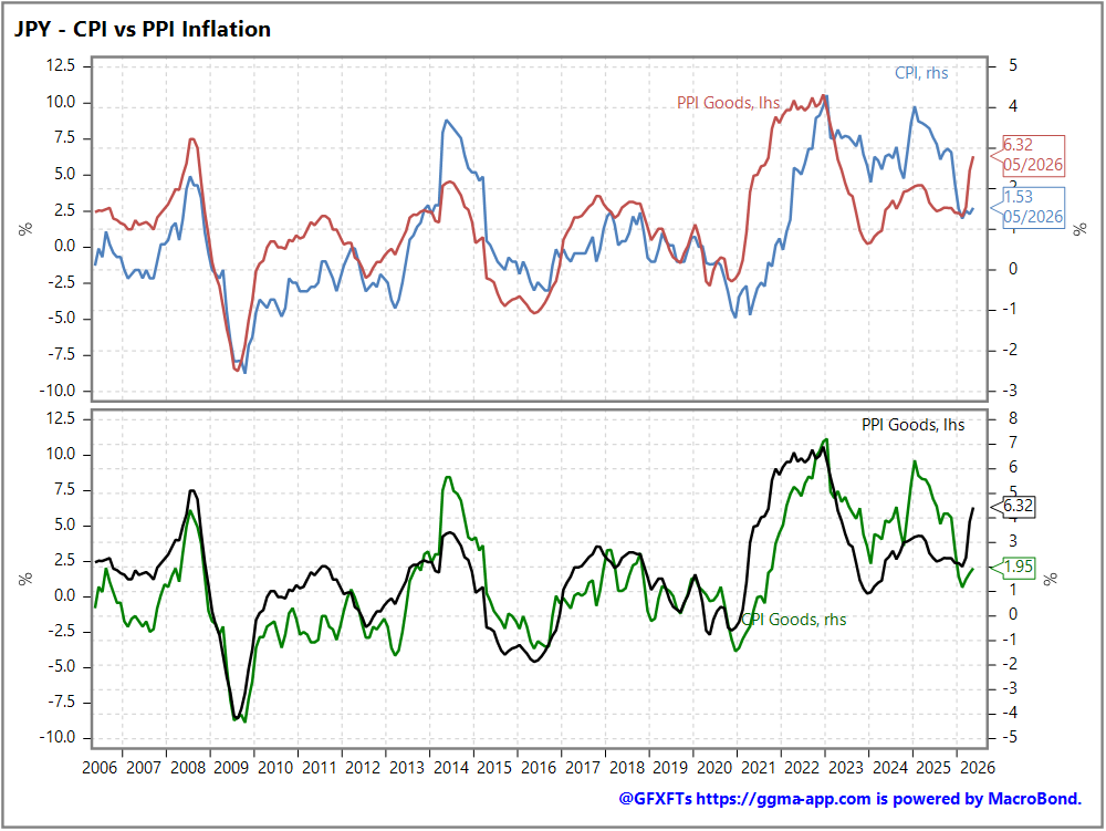 Tomorrow's Macro Roadmap: Canada Labour Market Report / Japan PPI / DE & FR Final HCPI (watch core) / ECB's VP Vujčić 