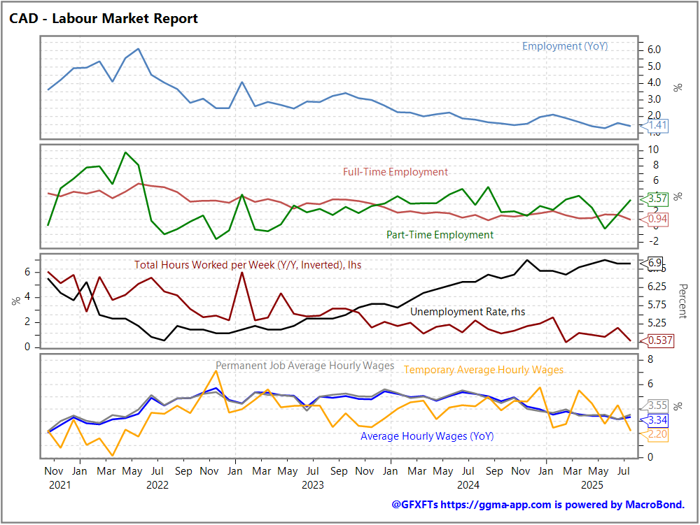 Tomorrow's Macro Roadmap: Canada Labour Market Report / Japan PPI / DE & FR Final HCPI (watch core) / ECB's VP Vujčić 