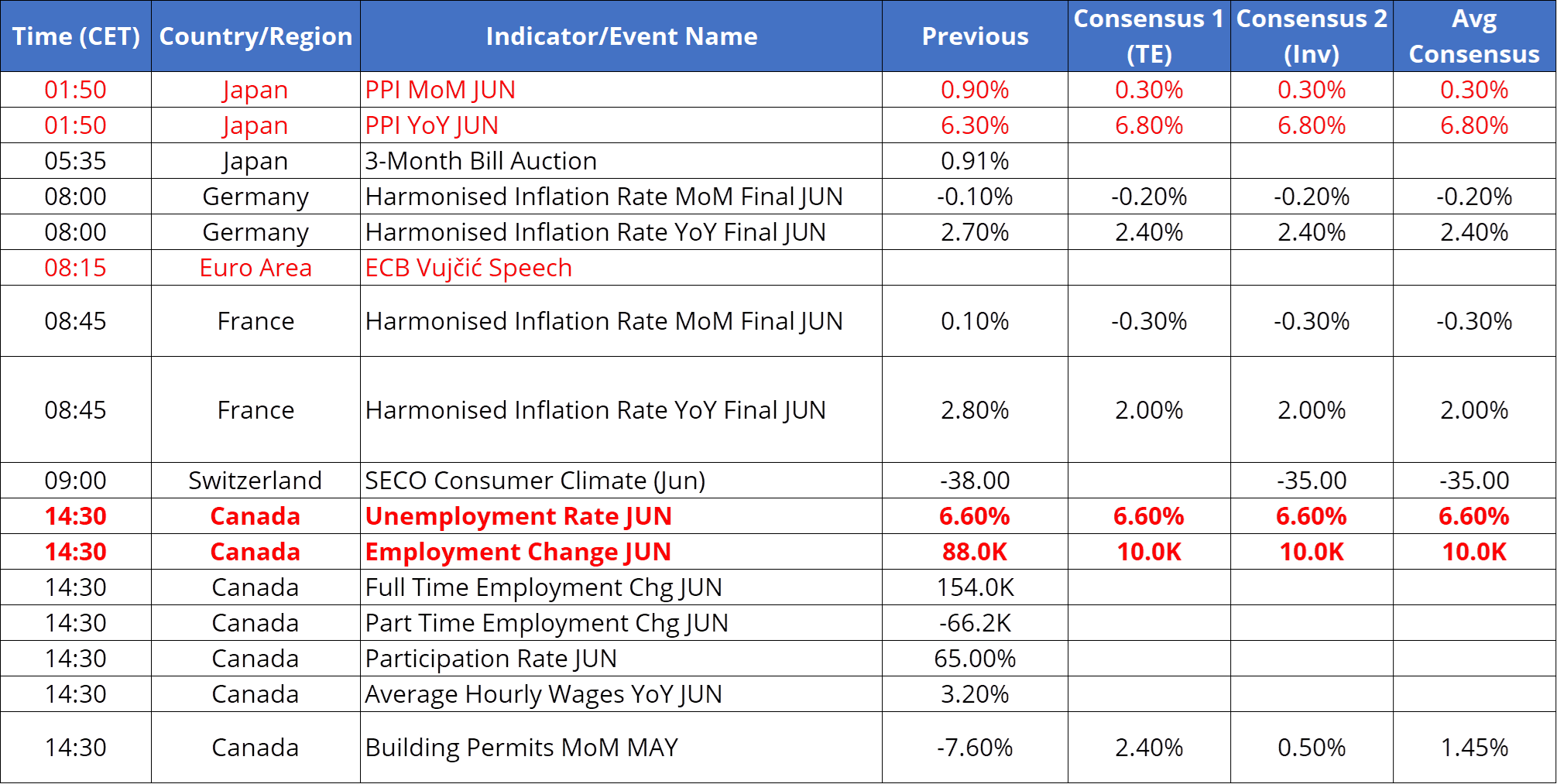 Tomorrow's Macro Roadmap: Canada Labour Market Report / Japan PPI / DE & FR Final HCPI (watch core) / ECB's VP Vujčić 