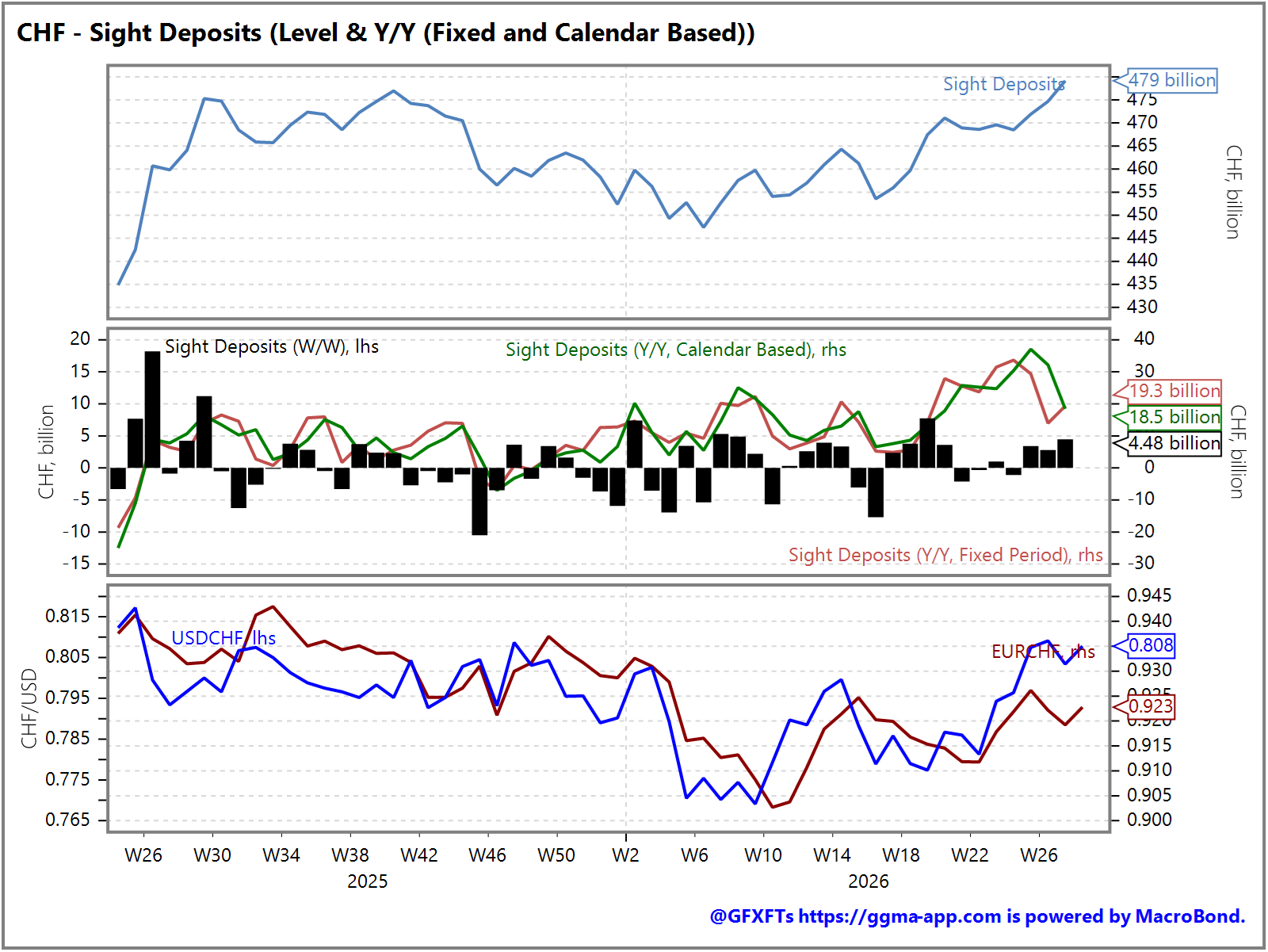 Tomorrow's Macro Roadmap: Swiss Sight Deposits / Norway Core CPI / India CPI / Fed's Waller / ECB's Schnabel / BOE's Pill
