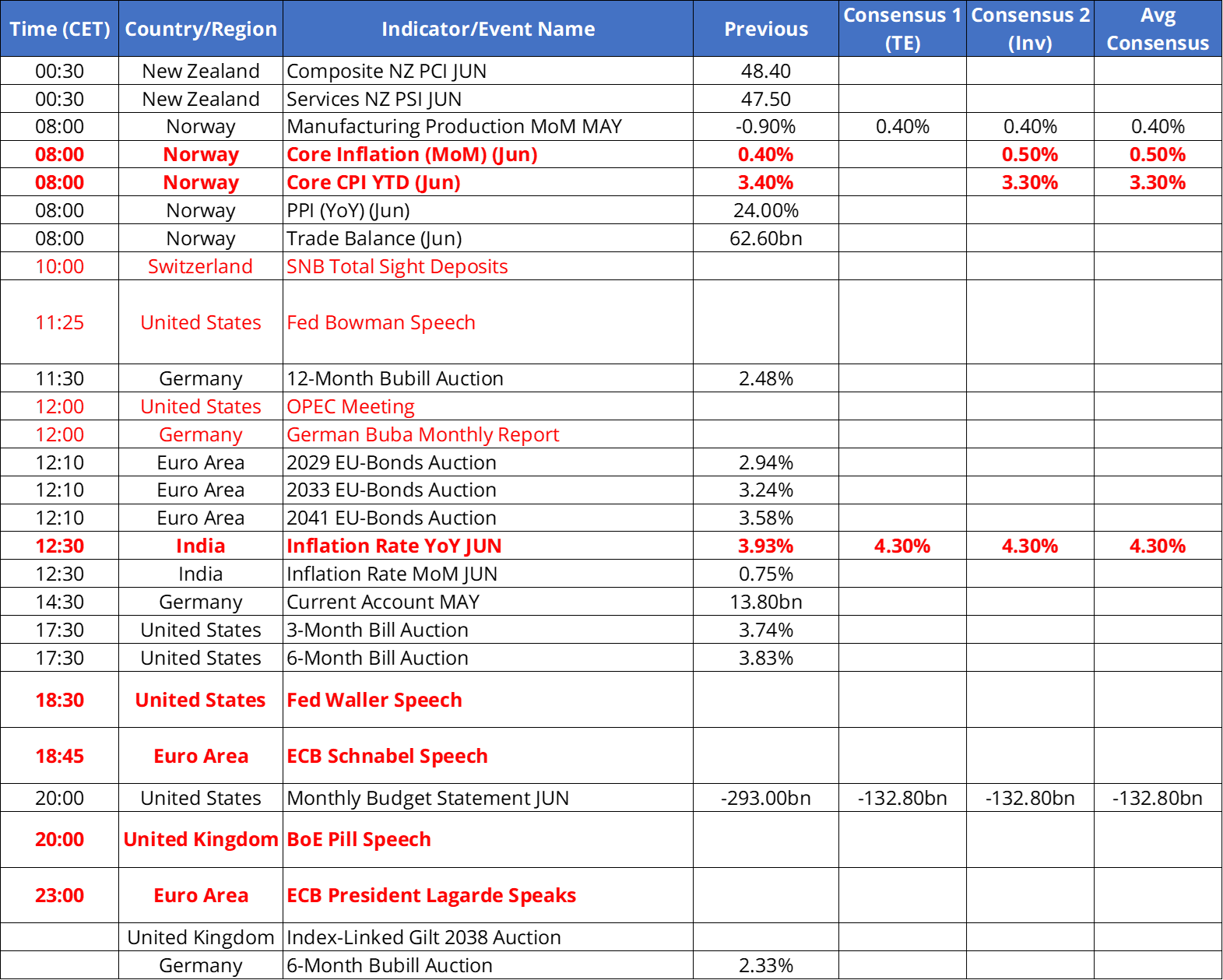 Tomorrow's Macro Roadmap: Swiss Sight Deposits / Norway Core CPI / India CPI / Fed's Waller / ECB's Schnabel / BOE's Pill