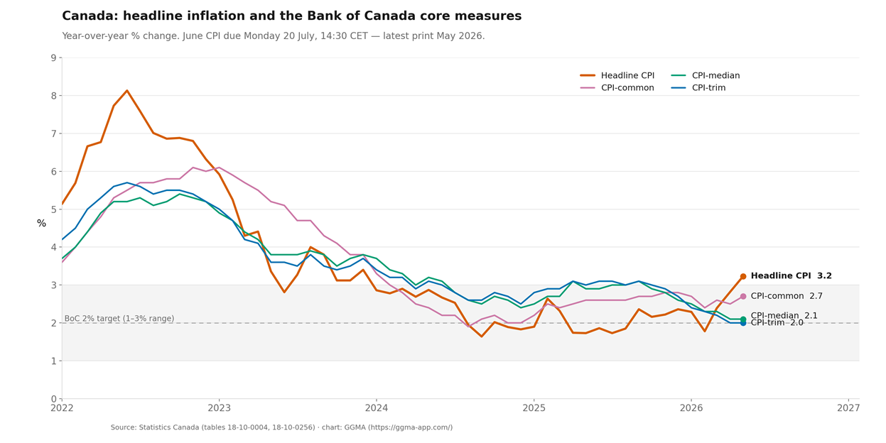 Tomorrow's Macro Roadmap: One Inflation Print, No Central Bankers, and a New Prime Minister