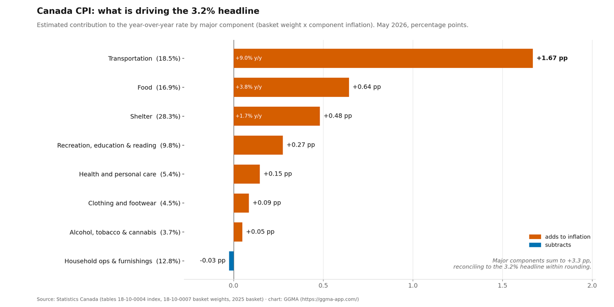 Tomorrow's Macro Roadmap: One Inflation Print, No Central Bankers, and a New Prime Minister
