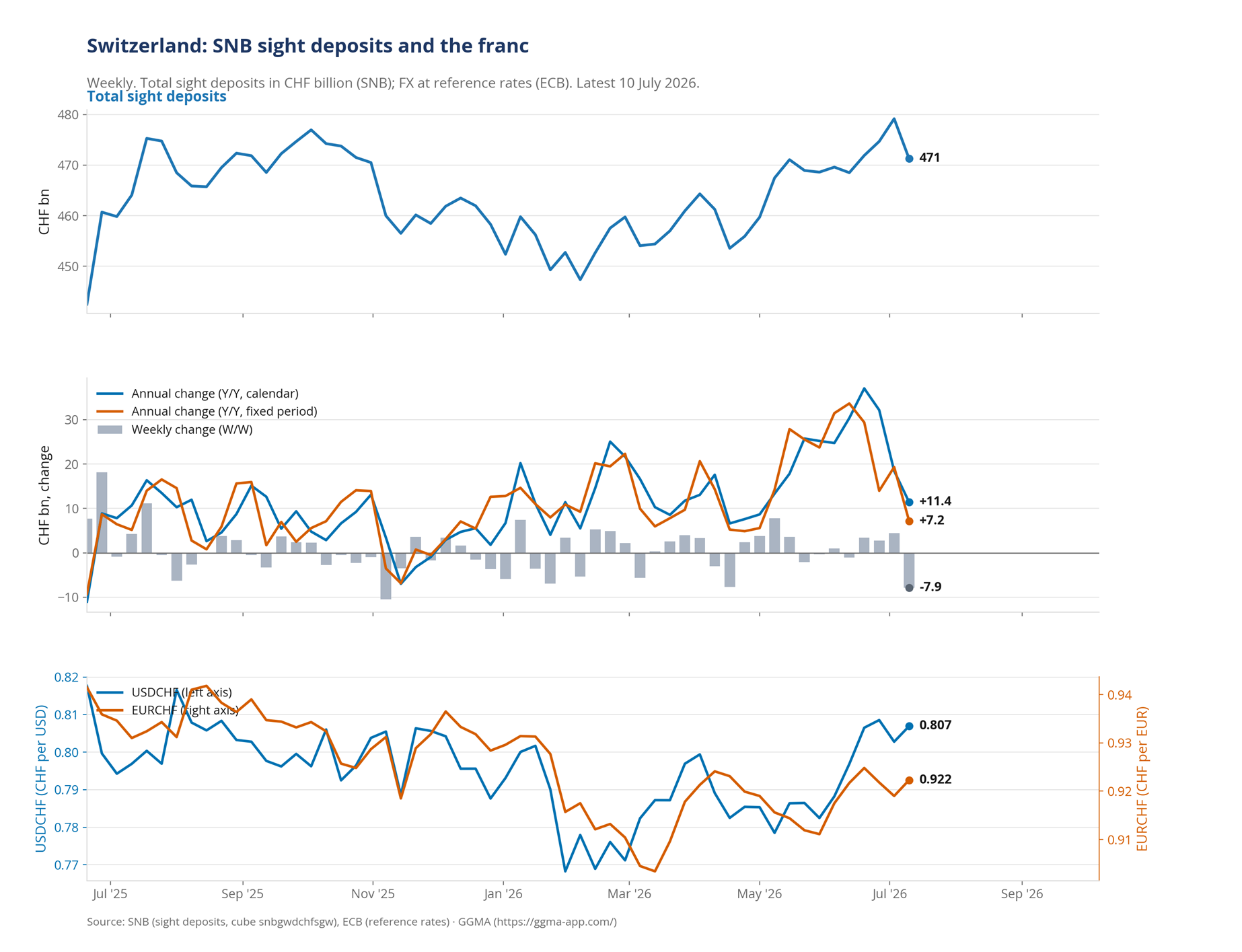 Tomorrow's Macro Roadmap: One Inflation Print, No Central Bankers, and a New Prime Minister