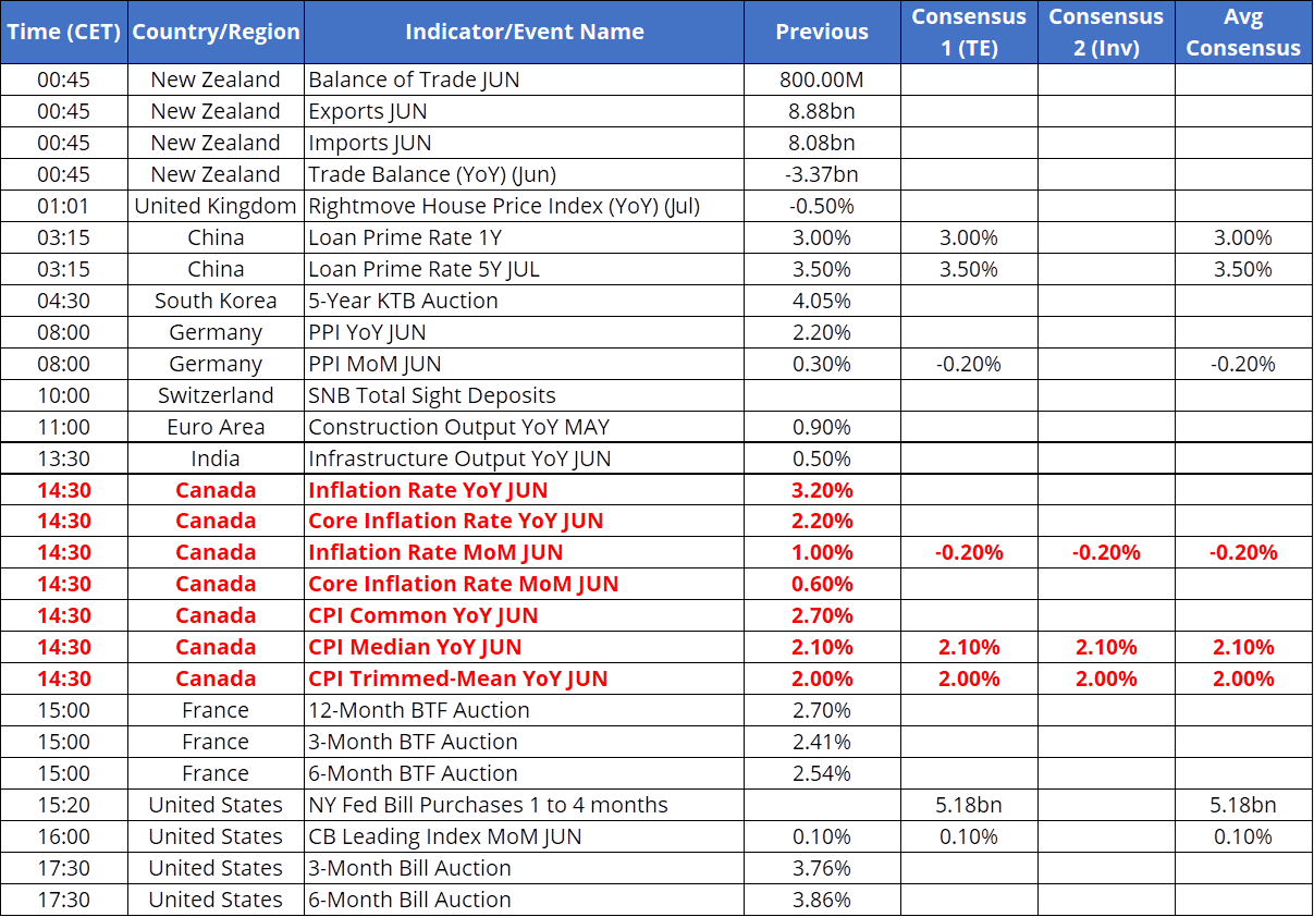 Tomorrow's Macro Roadmap: One Inflation Print, No Central Bankers, and a New Prime Minister