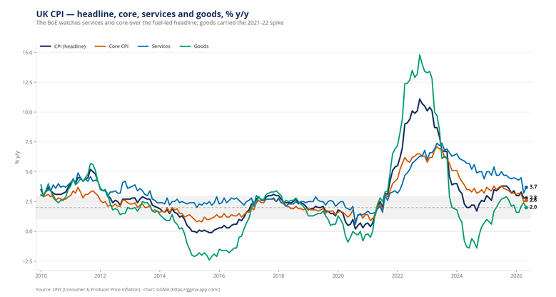 Tomorrow's Macro Roadmap: UK June Inflation Report in Focus