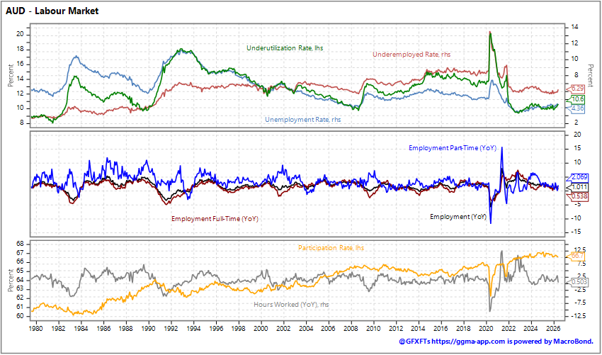Tomorrow's Macro Roadmap: ECB Rate Decision Day / Australian Jobs / US Jobless Claims / Canadian Retail Sales / Intel Earnings
