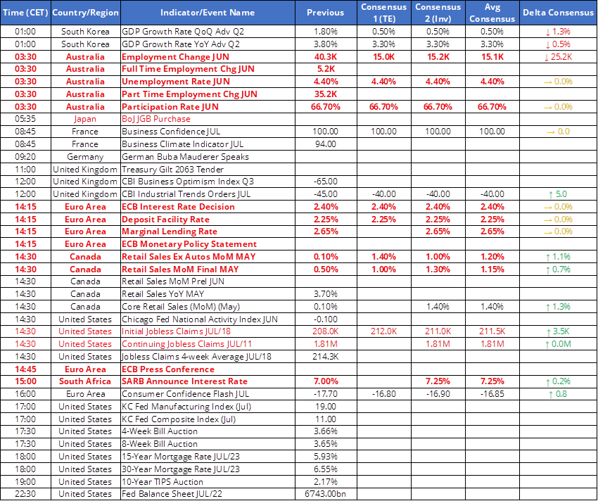 Tomorrow's Macro Roadmap: ECB Rate Decision Day / Australian Jobs / US Jobless Claims / Canadian Retail Sales / Intel Earnings