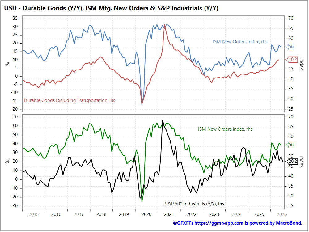 Tomorrow's Macro Roadmap: German Ifo and US Durable Goods Open a Week Owned by the Fed, BoE and BoJ