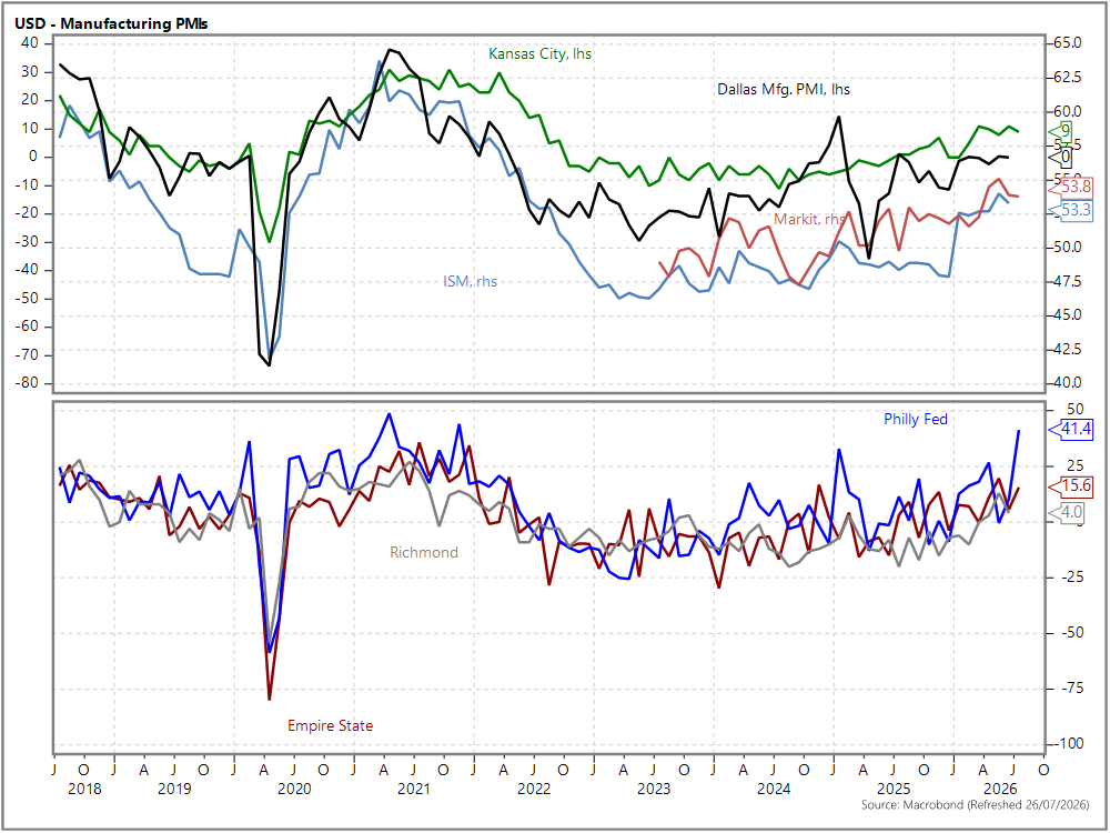 Tomorrow's Macro Roadmap: German Ifo and US Durable Goods Open a Week Owned by the Fed, BoE and BoJ
