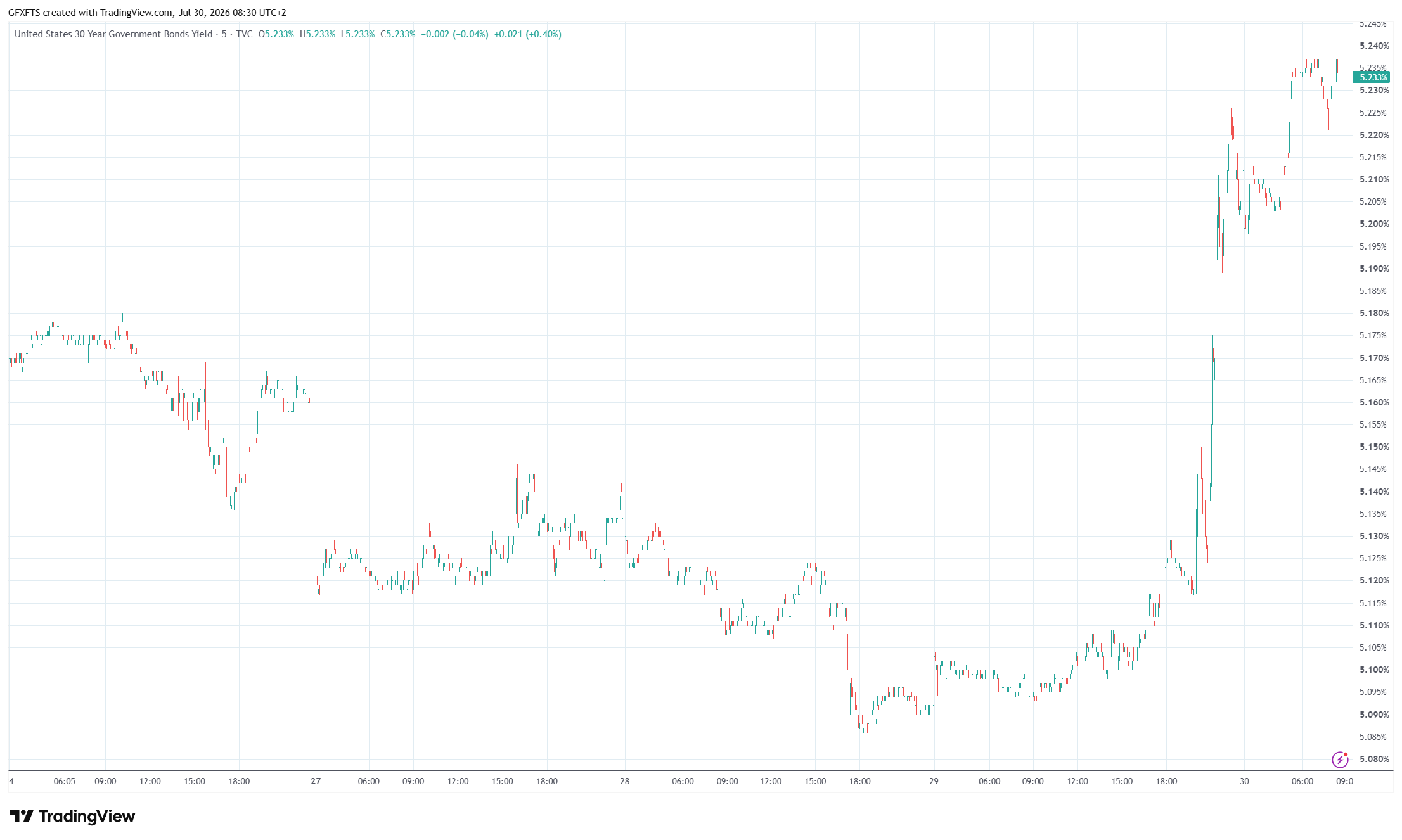 GGMA Markets Briefing: Bond Market Calls Warsh's Bluff as the BoE Decides