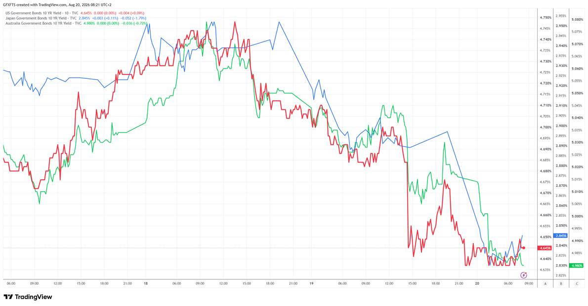 GGMA Markets Briefing: The US Treasury Blinks: Bessent's Buyback Overwhelms a Hawkish Fed