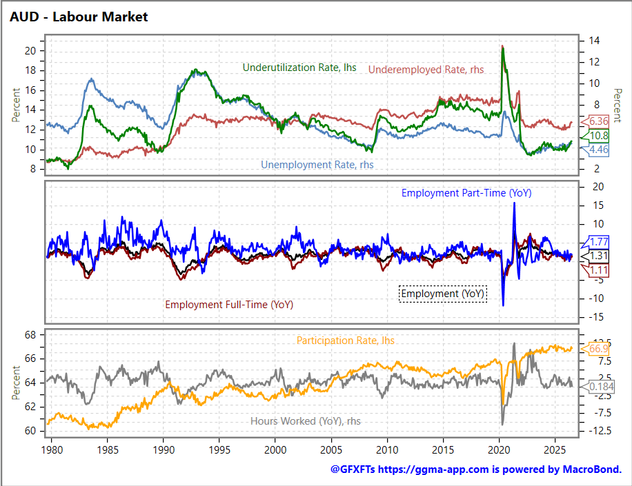 GGMA Markets Briefing: The US Treasury Blinks: Bessent's Buyback Overwhelms a Hawkish Fed