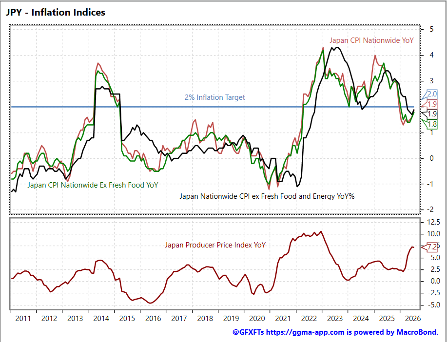 GGMA Markets Briefing: The Bessent Bond Put Fails Its First Test: Yields Back at the Highs, Dollar Sold