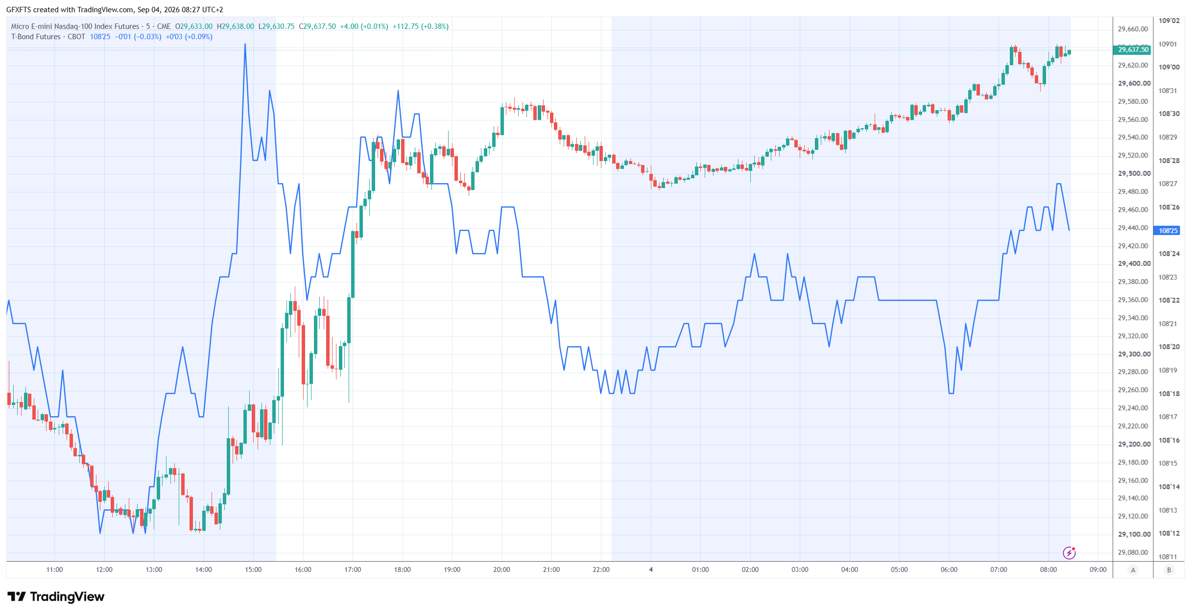 GGMA Markets Briefing: Stocks Rise as Fed Hike Bets Fade Before Payrolls / USDJPY Consolidates / RBNZ's Silk Says Dec Hike Likely / Today: NFP