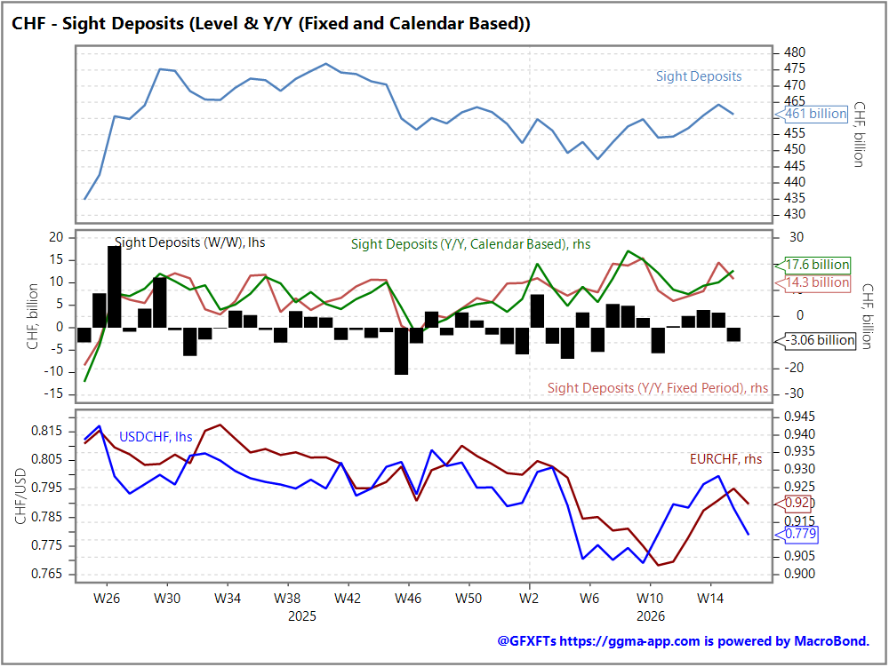 Tomorrow's Macro Roadmap:  CAD CPI / ECB’s Lagarde / Swiss sight deposits 