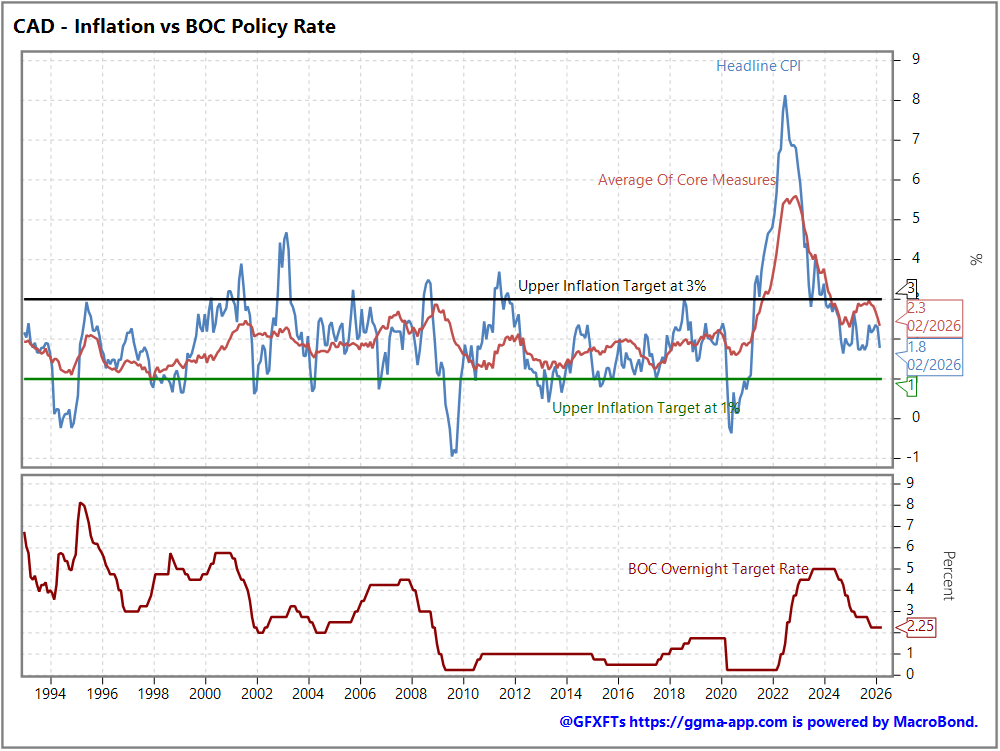 Tomorrow's Macro Roadmap:  CAD CPI / ECB’s Lagarde / Swiss sight deposits 