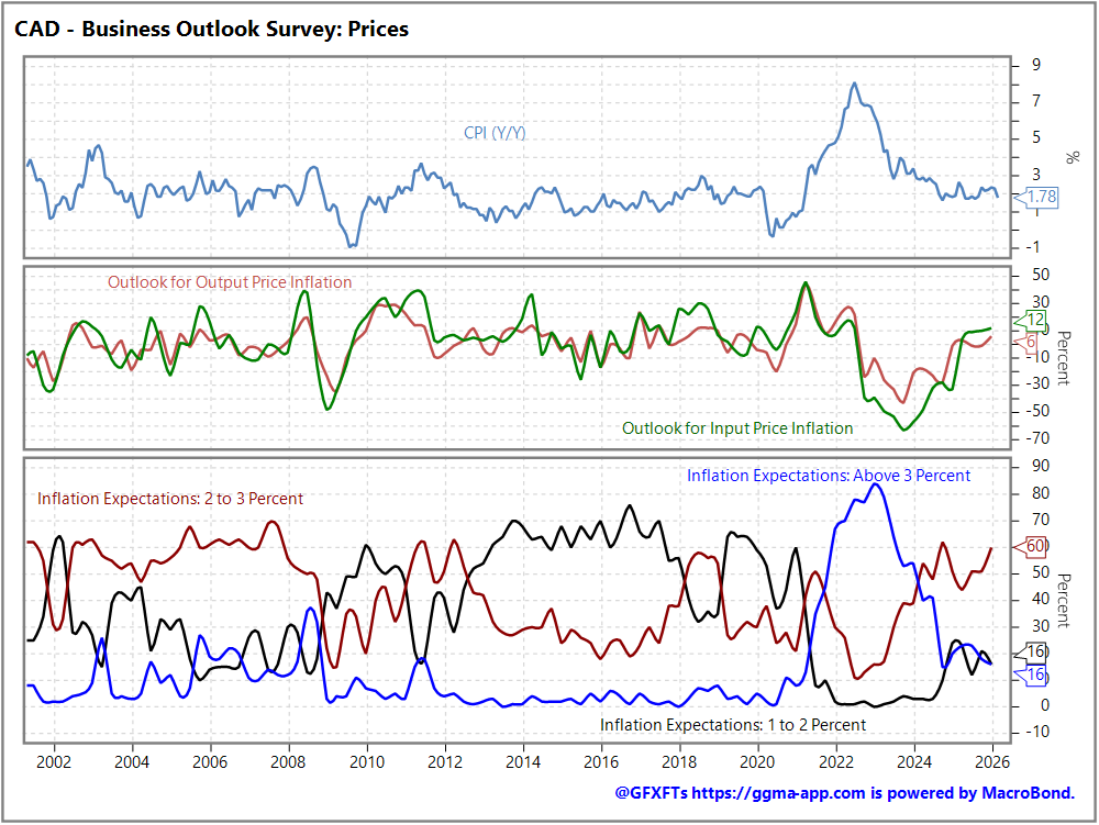 Tomorrow's Macro Roadmap:  CAD CPI / ECB’s Lagarde / Swiss sight deposits 