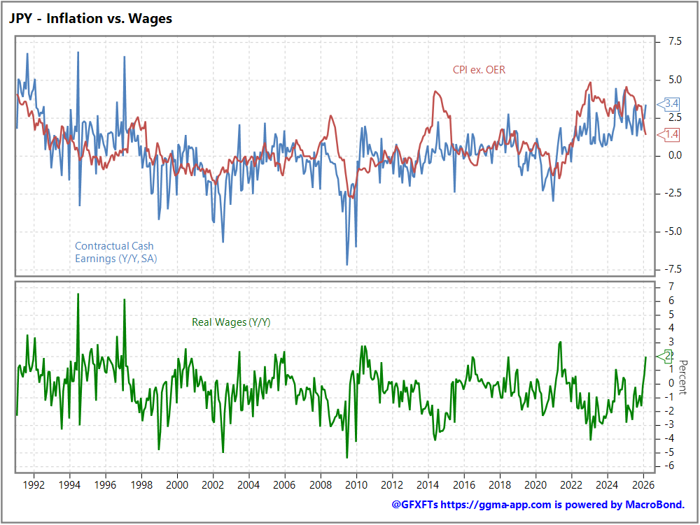 Tomorrow's Macro Roadmap: Japan wages / US non-farm payrolls / Canada labour market / ECB, BOE & Fed speak 