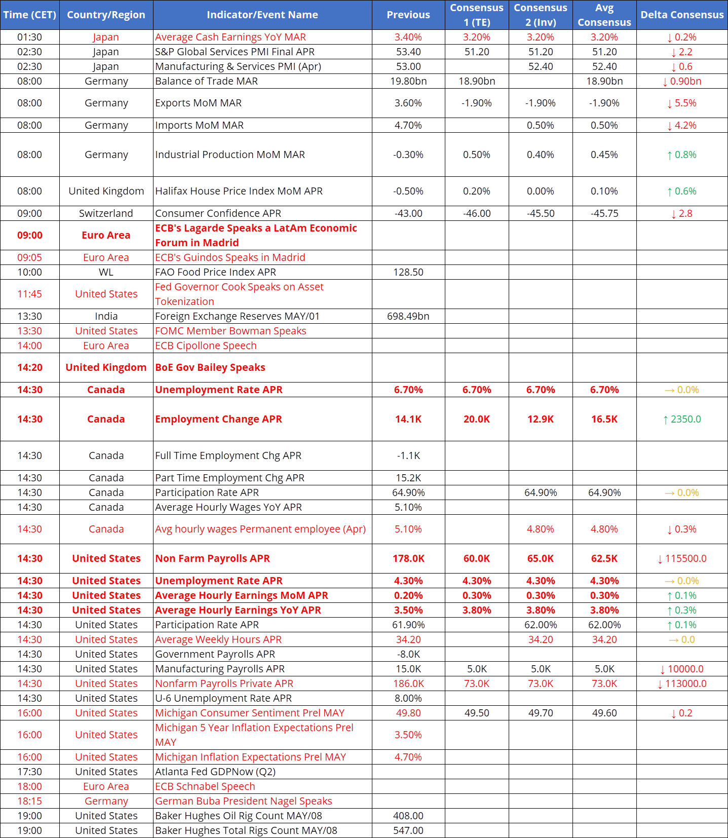 Tomorrow's Macro Roadmap: Japan wages / US non-farm payrolls / Canada labour market / ECB, BOE & Fed speak 