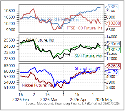 GGMA Morning Brief: Asian stocks decline, commodities rally, Won weakens / Trump deadline / Japan wages / Fed speak review / Tudor on AI / Dalio warnings / Gundlach worried / US payrolls in focus 