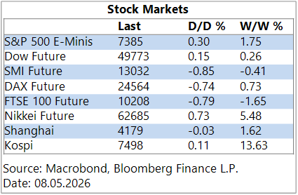 GGMA Morning Brief: Asian stocks decline, commodities rally, Won weakens / Trump deadline / Japan wages / Fed speak review / Tudor on AI / Dalio warnings / Gundlach worried / US payrolls in focus 