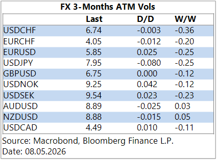 GGMA Morning Brief: Asian stocks decline, commodities rally, Won weakens / Trump deadline / Japan wages / Fed speak review / Tudor on AI / Dalio warnings / Gundlach worried / US payrolls in focus 