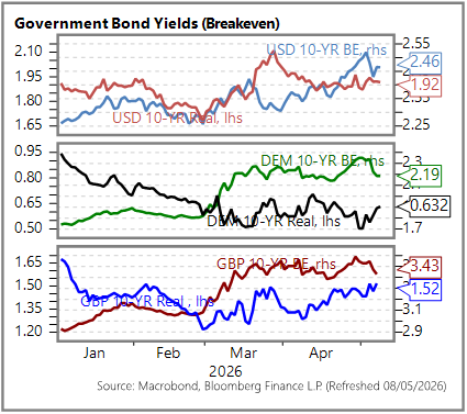 GGMA Morning Brief: Asian stocks decline, commodities rally, Won weakens / Trump deadline / Japan wages / Fed speak review / Tudor on AI / Dalio warnings / Gundlach worried / US payrolls in focus 