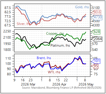 GGMA Morning Brief: Asian stocks decline, commodities rally, Won weakens / Trump deadline / Japan wages / Fed speak review / Tudor on AI / Dalio warnings / Gundlach worried / US payrolls in focus 