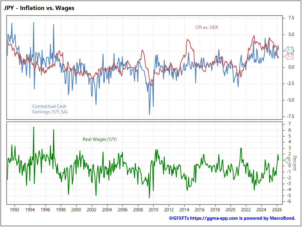 GGMA Morning Brief: Asian stocks decline, commodities rally, Won weakens / Trump deadline / Japan wages / Fed speak review / Tudor on AI / Dalio warnings / Gundlach worried / US payrolls in focus 